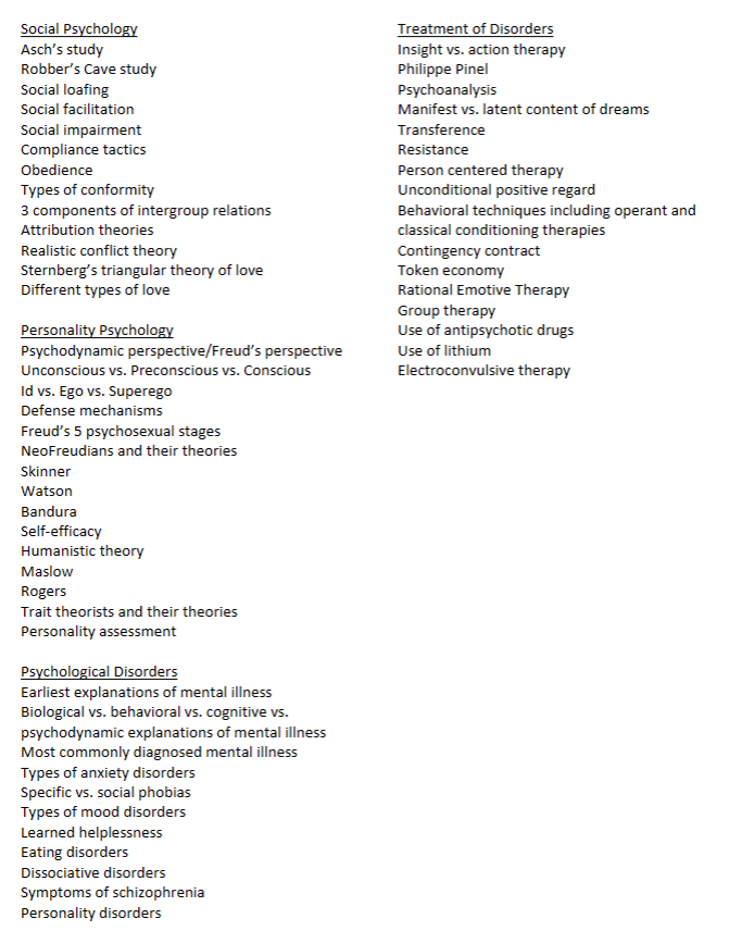 Solved Prepare me for my psychology exam this is topics give | Chegg.com