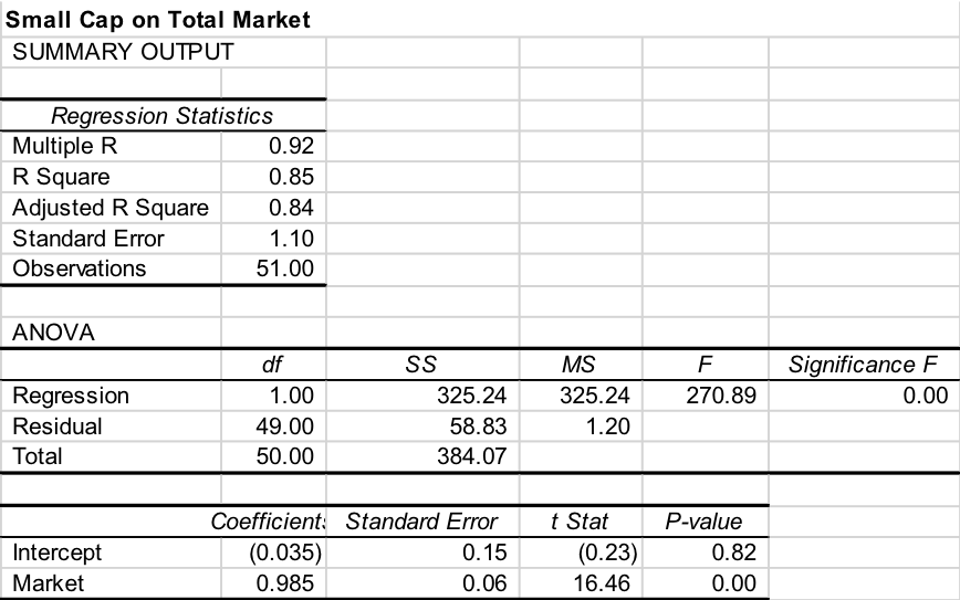 Solved . 1. What is the formula for the small cap index'