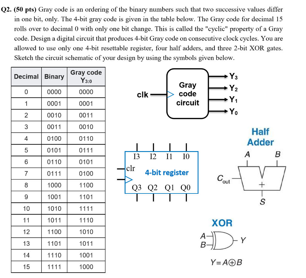 Solved Q2. (50 pts) Gray code is an ordering of the binary | Chegg.com