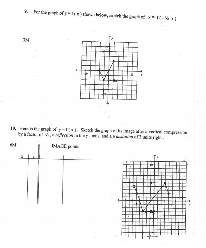 Solved 9 For The Graph Of Y F X Shown Below Sketch The Chegg Com