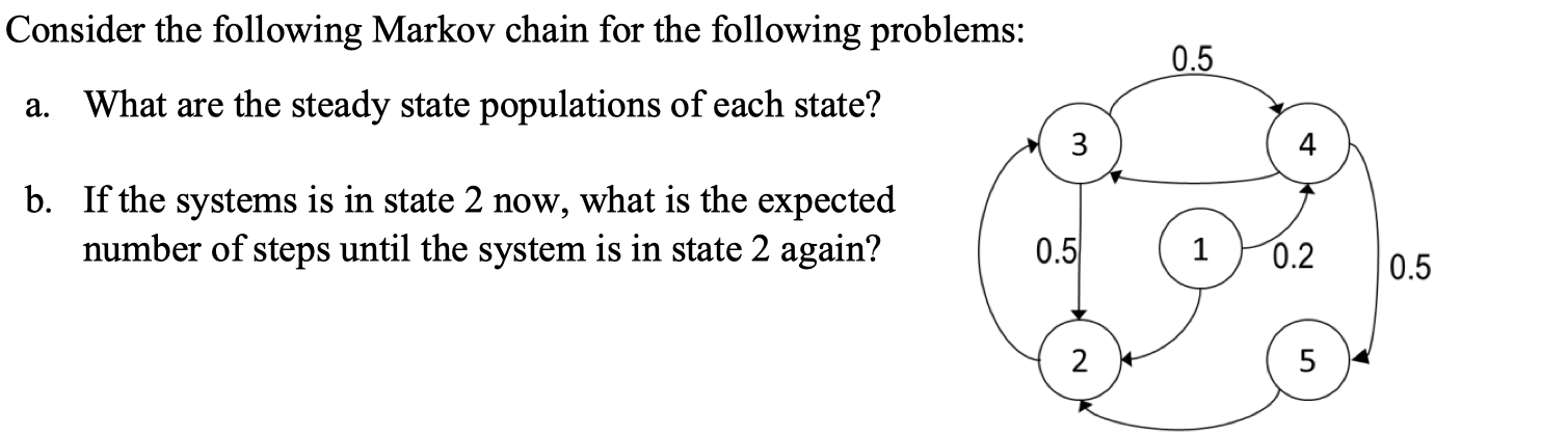 Solved Please show all steps to apply to a similar problem. | Chegg.com