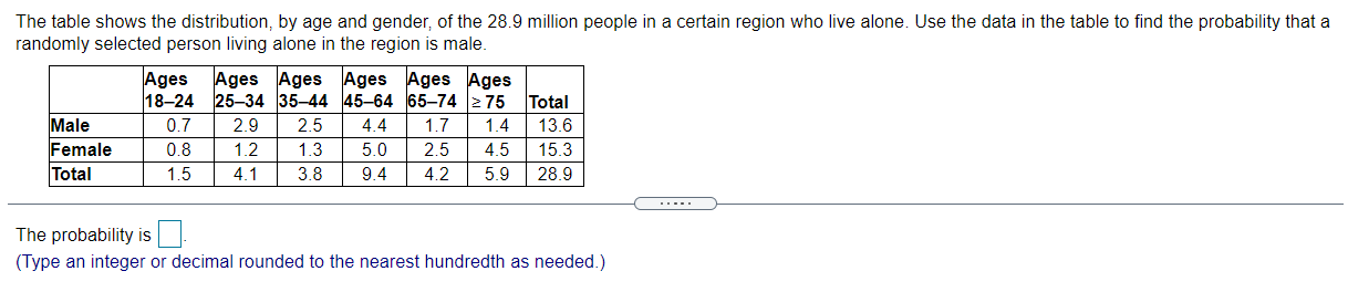 Solved The table shows the distribution, by age and gender, | Chegg.com