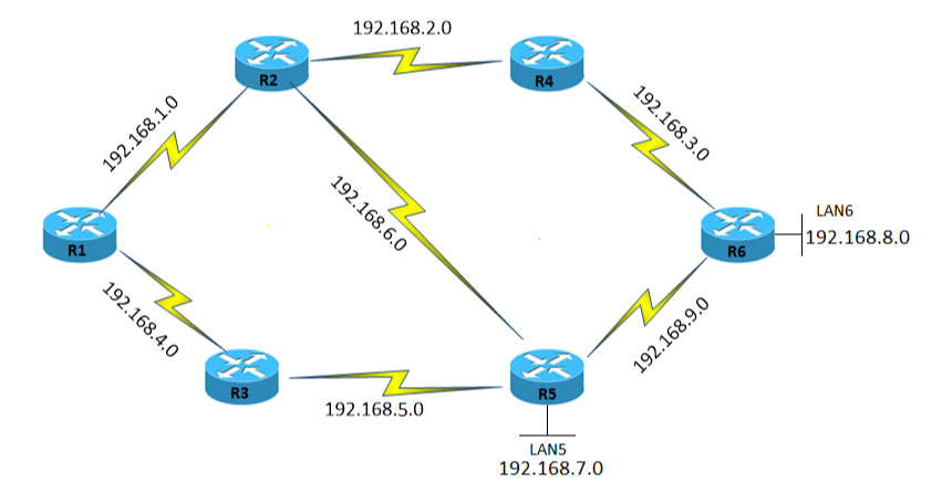 Solved SUBJECT: DATA COMMUNICATION AND COMPUTER NETWORK | Chegg.com