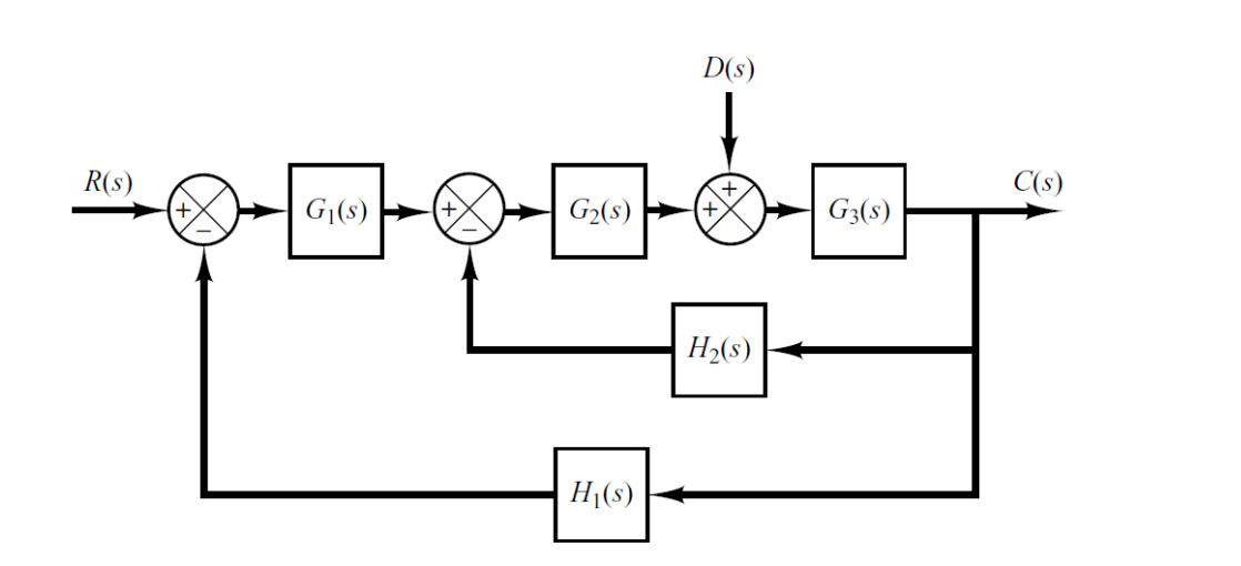 Solved Derive the transfer functions 𝐶(𝑠) 𝑅(𝑠) and | Chegg.com