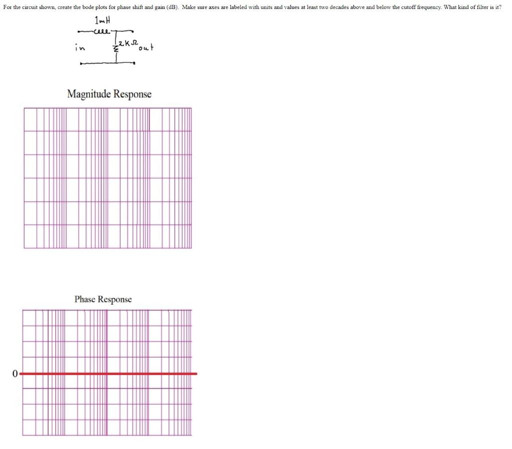 Solved For the circuit shown, create the bode plots for | Chegg.com