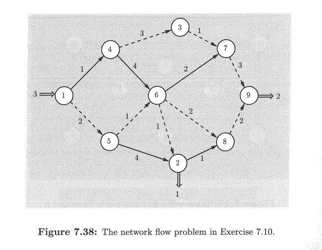 Exercise 7.10 Consider the uncapacitated network flow | Chegg.com