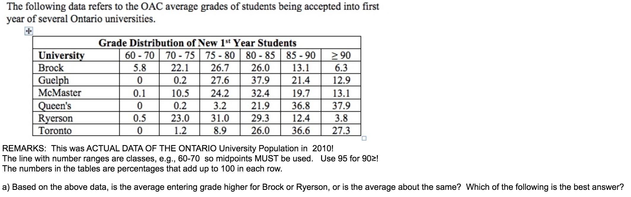 Solved The following data refers to the OAC average grades