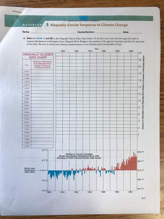 5 Nisqually Glacier Response to Climate Change