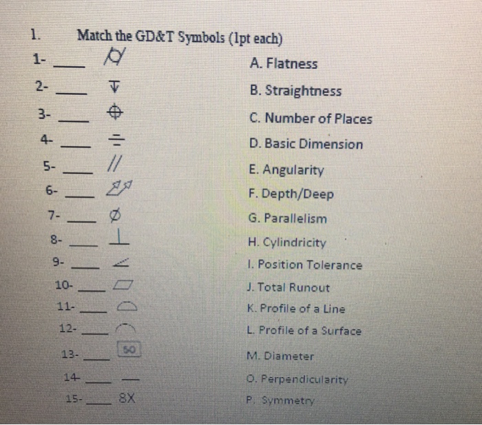 Solved Match The GD&T Symbols (lpt Each) Flatness, 42 OFF
