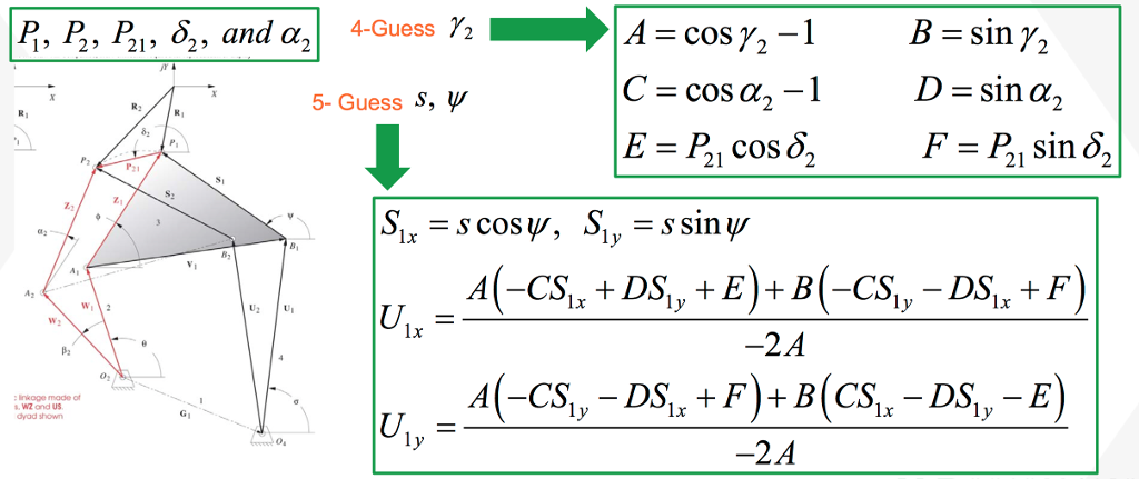 Solved Solve for two-position motion generation by | Chegg.com