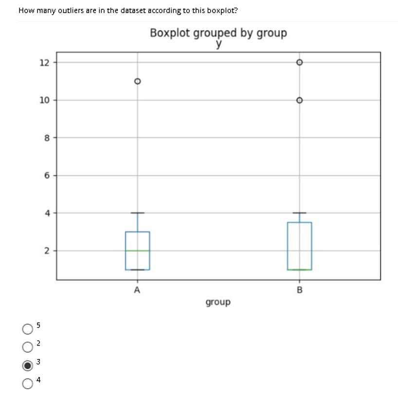 solved-how-many-outliers-are-in-the-dataset-according-to-chegg