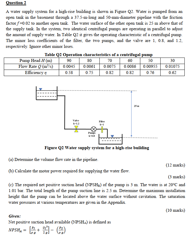Question 2
A water supply system for a high-rise building is shown in Figure Q2. Water is pumped from an
open tank in the bas