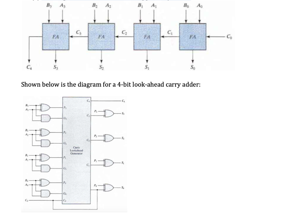 4 Bit Ripple Carry Adder Circuit Diagram - Wiring Diagram