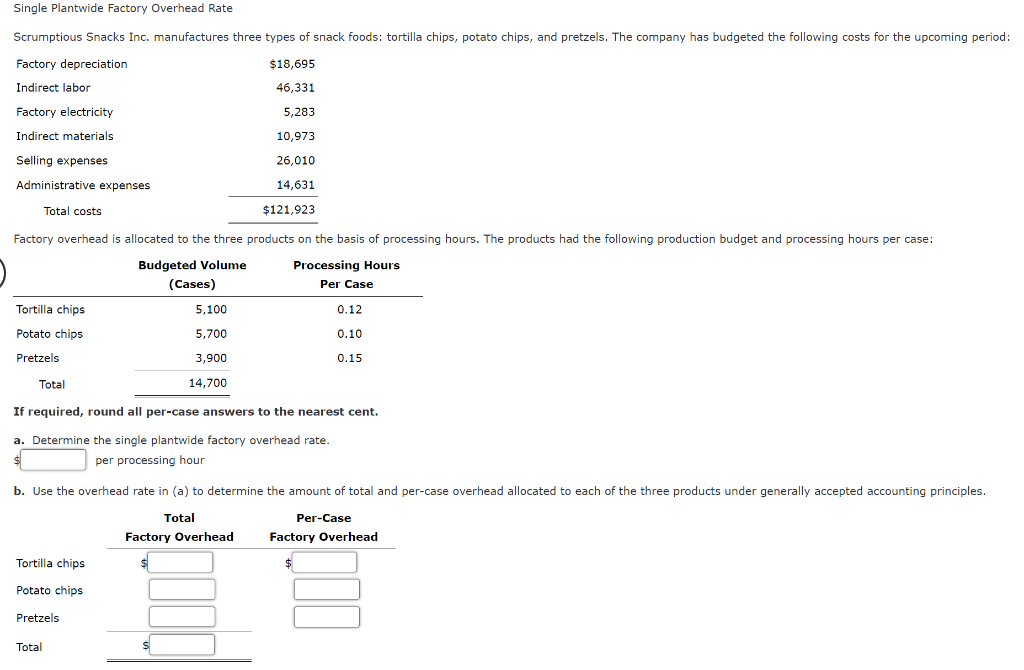 Solved Scrumptious Snacks Inc. manufactures three types of