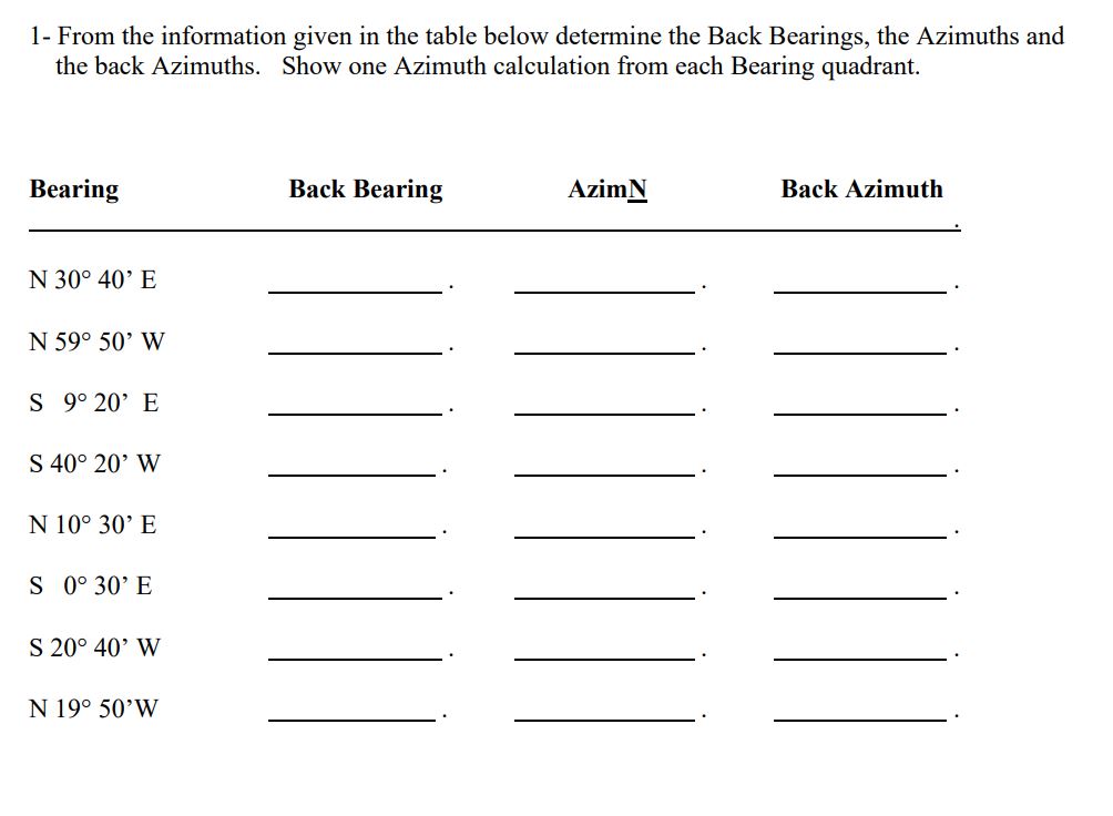 Solved 1- From the information given in the table below | Chegg.com