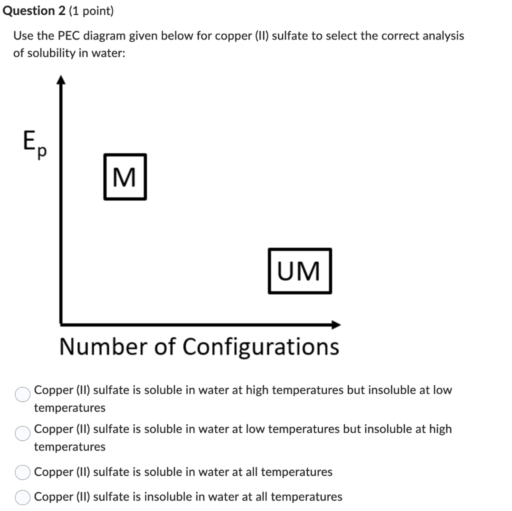 Solved Use the PEC diagram given below for copper (II)