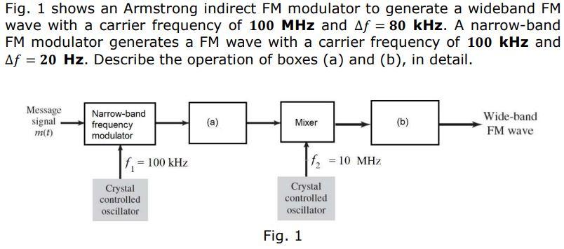 Solved Fig. 1 Shows An Armstrong Indirect FM Modulator To | Chegg.com