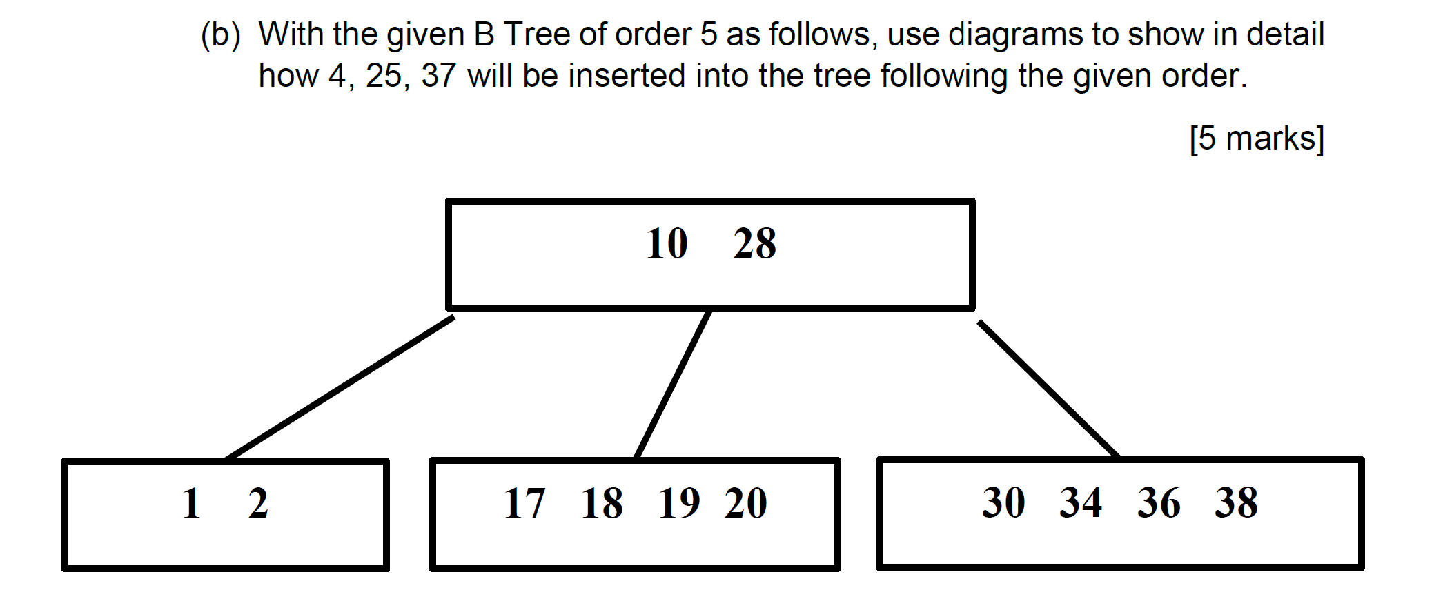 Solved (b) With the given B Tree of order 5 as follows, use | Chegg.com