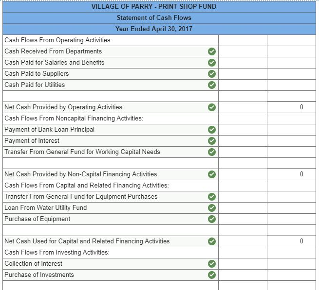 Solved The Village of Parry reported the following for its