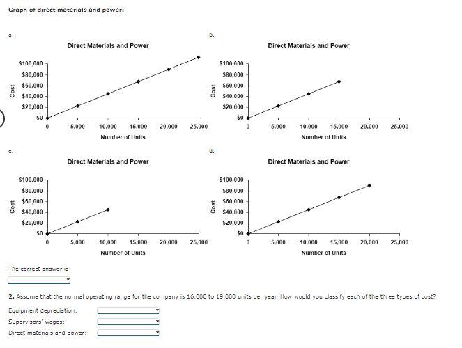 Solved Cashion Company produces chemical mixtures for