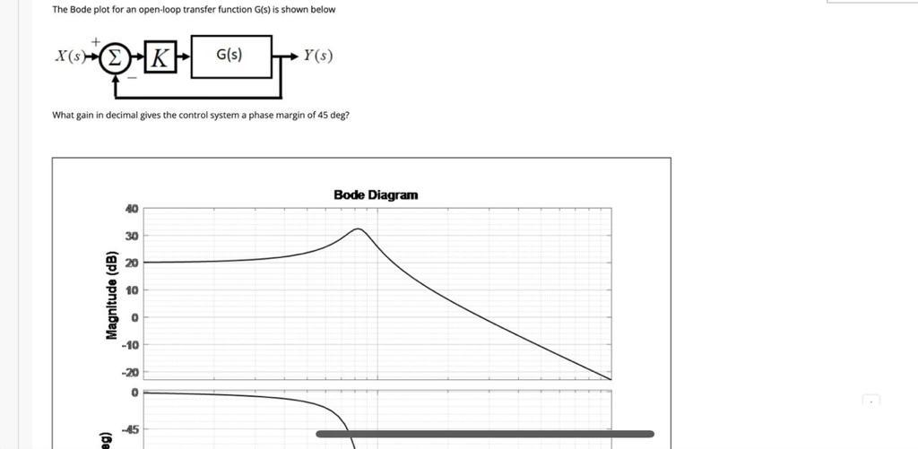 Solved The Bode plot for an open-loop transfer function G(s) | Chegg.com