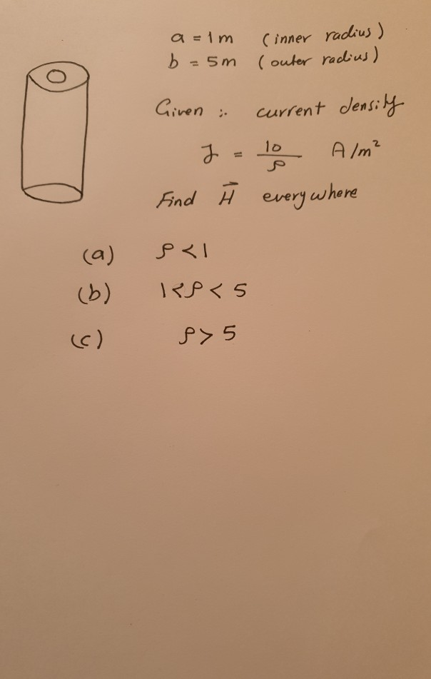 Solved a=1m b=5m (inner radius) (outer radius) Given : | Chegg.com
