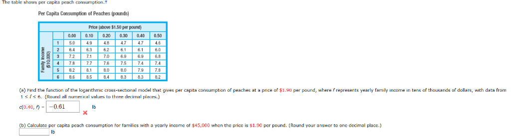 Solved The Table Shows Per Capita Peach Consumption T Per Chegg Solved The Table Shows Per Capita Peach Consumption T Per Chegg