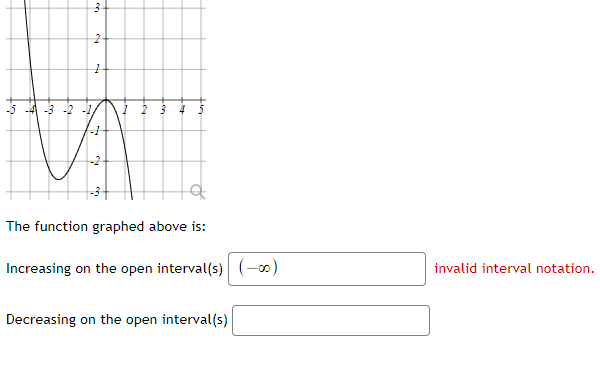 Solved The function graphed above is: Increasing on the open | Chegg.com