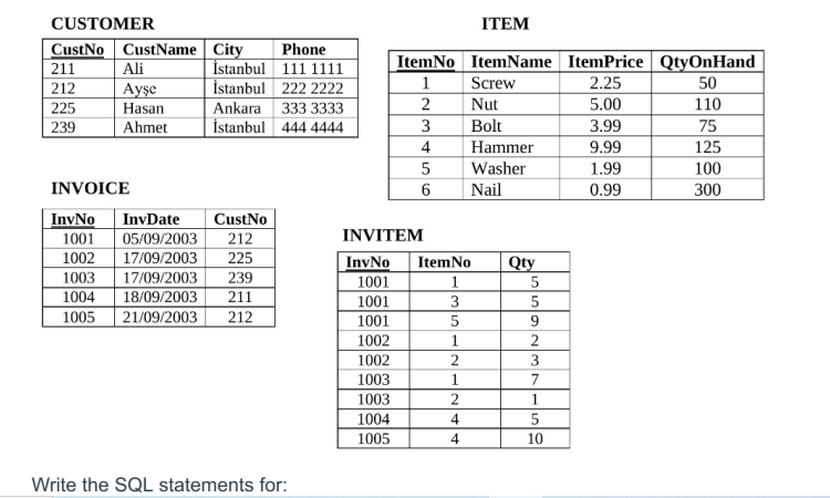 Solved write the SQL statements for: Finding invoiceswith | Chegg.com image.