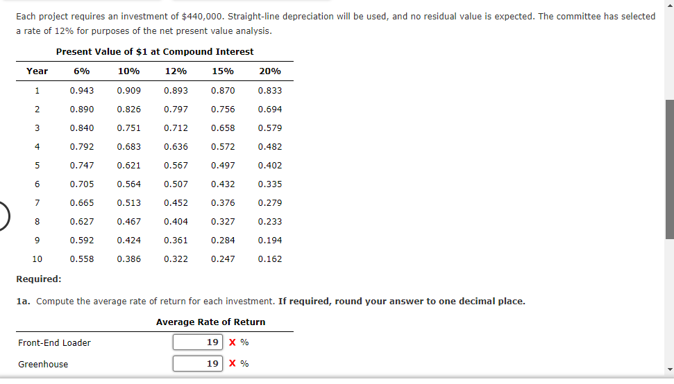Average Rate of Return Method, Net Present Value | Chegg.com