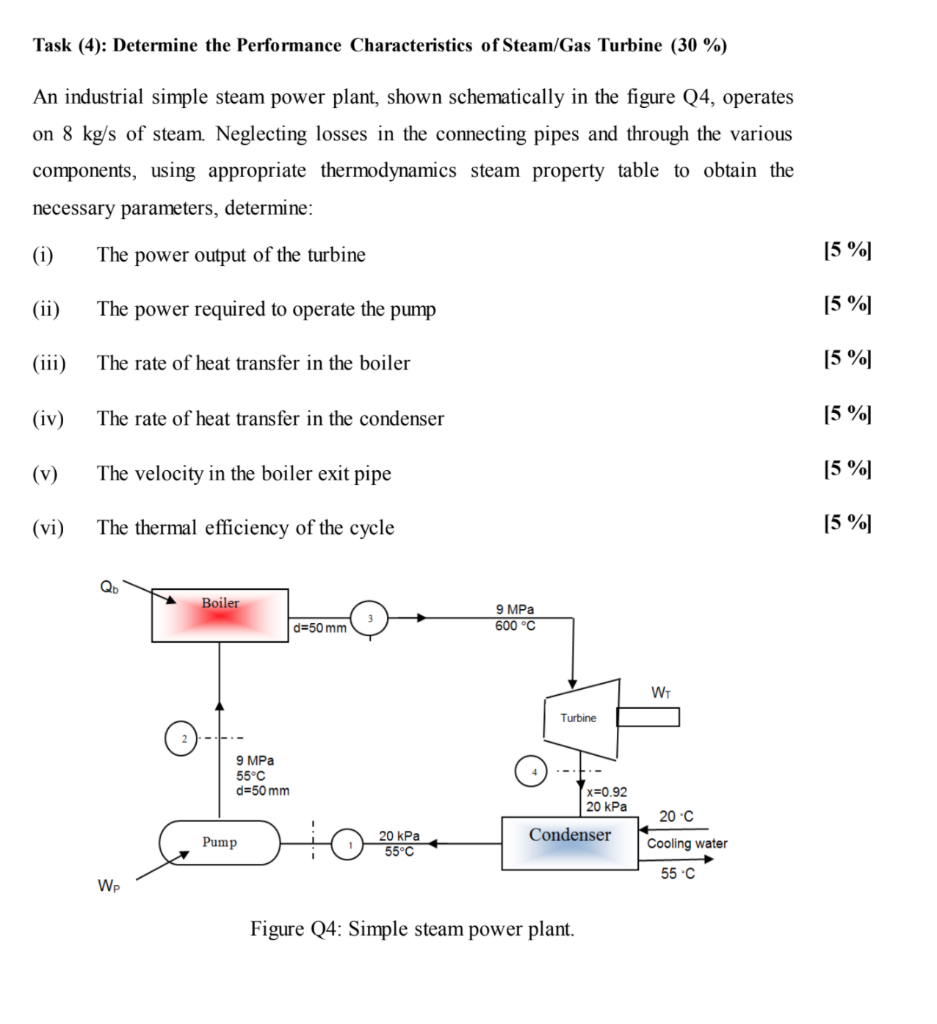 Solved Task (4): Determine the Performance Characteristics | Chegg.com