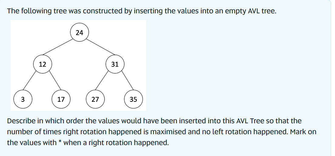 Solved The following tree was constructed by inserting the | Chegg.com