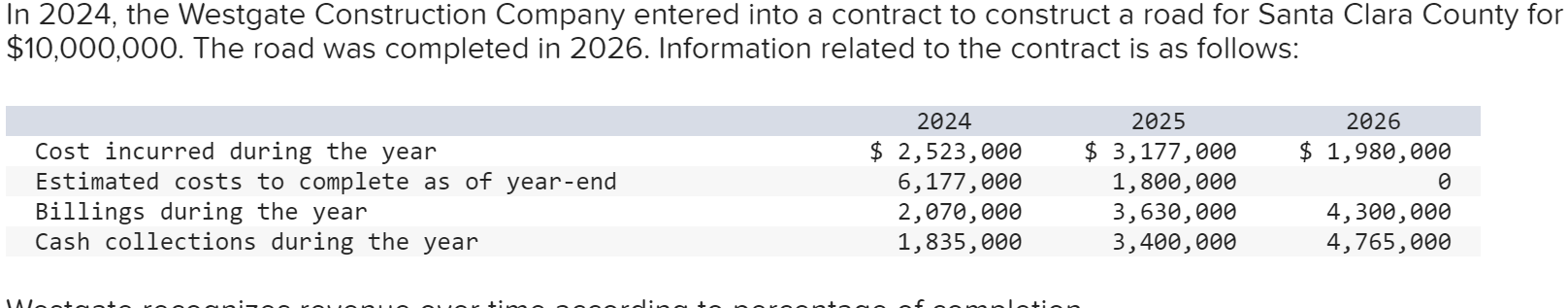 Solved In 2024 The Westgate Construction Company Entered Chegg Com   PhpeRIMJ3