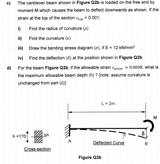 Solved c) The cantilever beam shown in Figure Q2b is loaded | Chegg.com