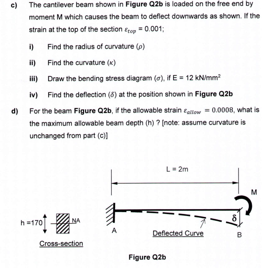 Solved C) The Cantilever Beam Shown In Figure Q2b Is Loaded | Chegg.com