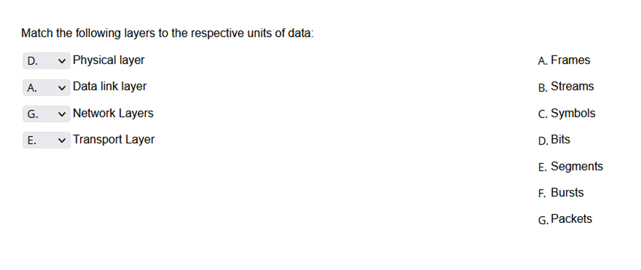 Solved Match the following layers to the respective units of | Chegg.com