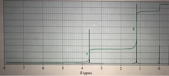 Solved Given the molecular formula IR and the 1H NMR | Chegg.com