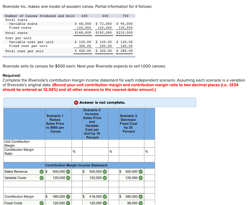 Solved Riverside Inc. makes one model of wooden canoe. | Chegg.com