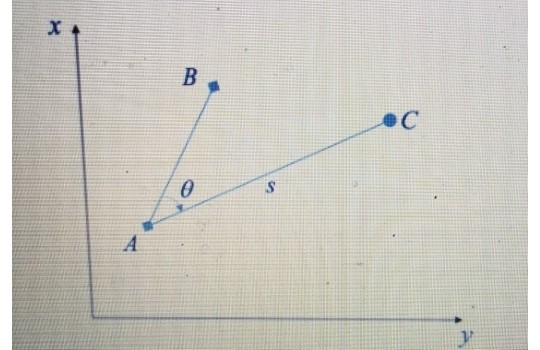3. In the figure shown below, the coordinates of A | Chegg.com