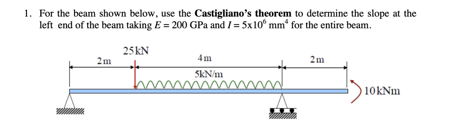 Solved 1. For the beam shown below, use the Castigliano's | Chegg.com