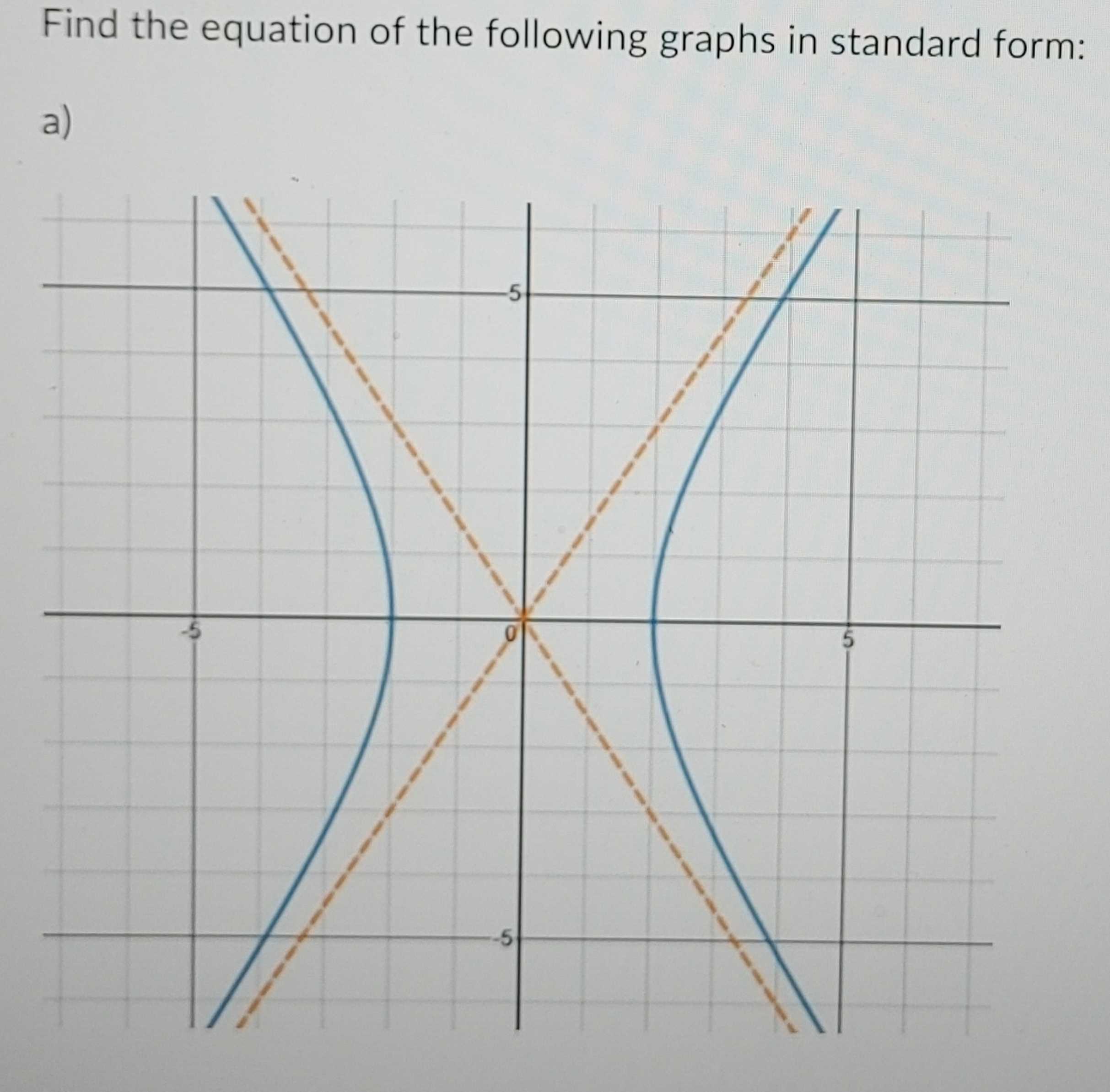 Solved Find the equation of the following graph in standard | Chegg.com