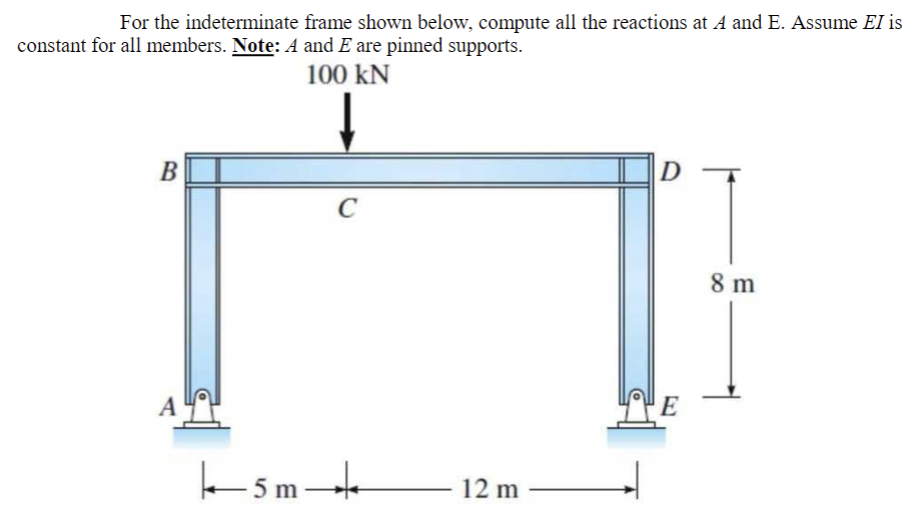 For the indeterminate frame shown below, compute all the reactions at \( A \) and \( \mathrm{E} \). Assume \( E I \) is const