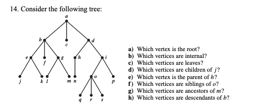 14 Consider The Following Tree A Which Vertex Is Chegg Com