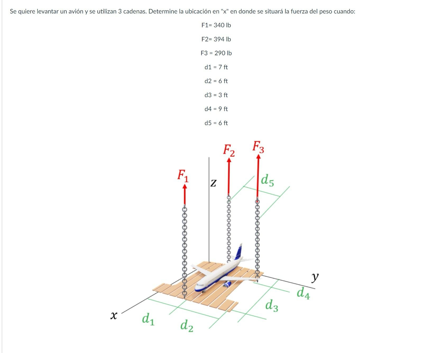 Se quiere levantar un avión y se utilizan 3 cadenas. Determine la ubicación en \( x \) en donde se situará la fuerza del
