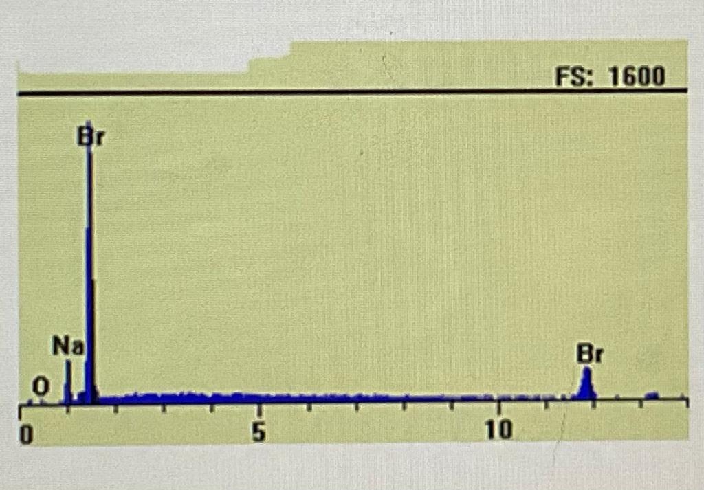 paper chromatography experiment lab report