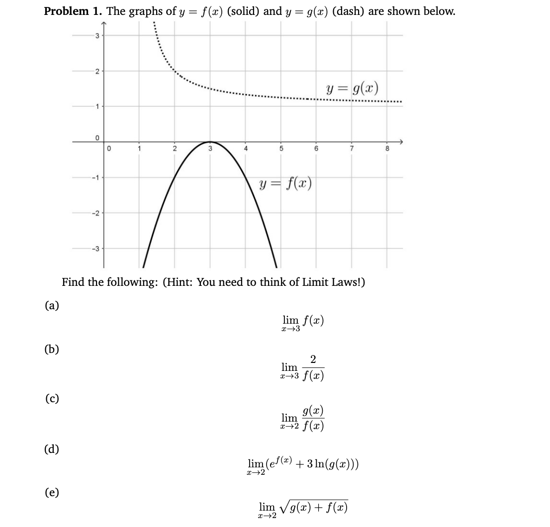 solved-problem-1-the-graphs-of-y-f-x-solid-and-y-g-x-chegg