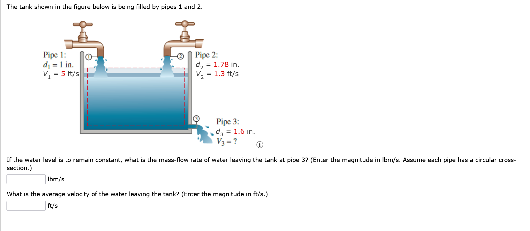 Solved The Tank Shown In The Figure Below Is Being Filled By | Chegg.com