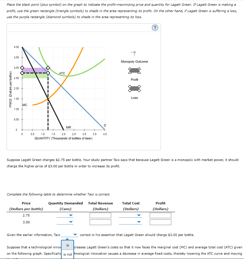 Place the black point (plus symbol) on the graph to indicate the profit-maximizing price and quantity for Lagatt Green. If La