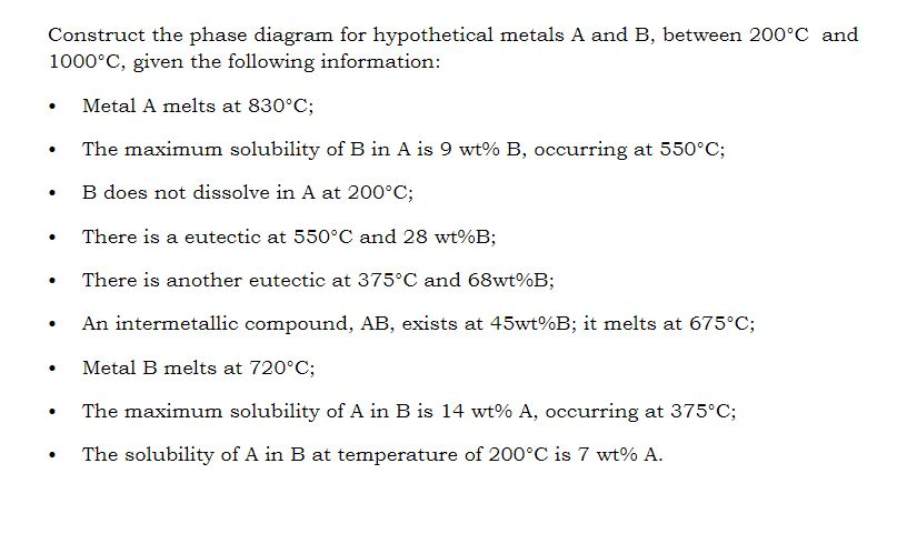 Construct the phase diagram for hypothetical metals A | Chegg.com