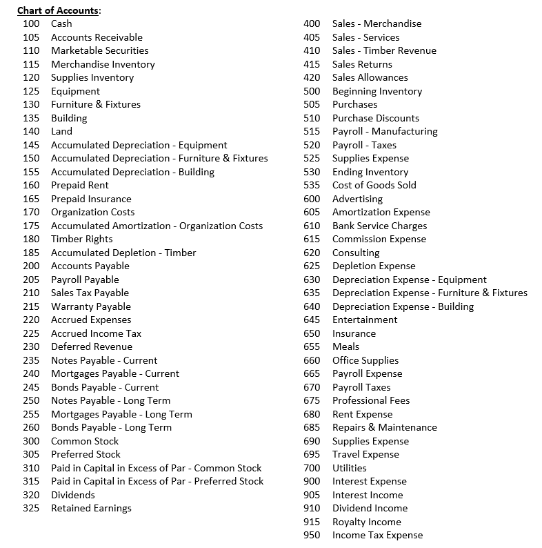 Solved Please prepare and post the complete general journal | Chegg.com